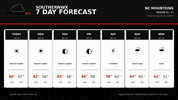 southernwx_regional_7day.gif