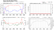 recon_AF301-0509A-ISAIAS_timeseries.png