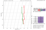recon_AF307-1009A-ISAIAS_dropsonde5_20261009-0501.png