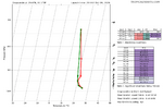 recon_AF301-1409A-ISAIAS_dropsonde17_20261009-2054.png