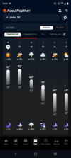 Screenshot_20261012-050000.AccuWeather.png Screenshot_20261012-050000.AccuWeather.png