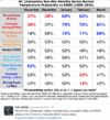 ENSO Temp Probabilities EWebb.GIF