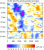 vp.anom.30.5S-5N.gif