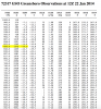 Jan 22 2014 12z KGSO Sounding text.png