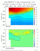 TAO_5Day_EQ_xz.gif