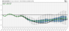 gfs-ensemble-all-avg-nao-box-3646400.png