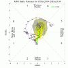 ECMF_phase_MANOM_51m_full.gif