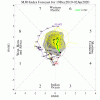 ECMF_phase_MANOM_51m_full.gif