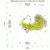 ECMF_phase_MANOM_51m_full.gif