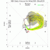 ECMF_phase_MANOM_51m_full.gif