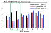 MJO Amplitude Observed, EPS, & CFSv2.png