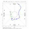 rmm.phase.Last40days.gif.small.gif