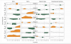 MJO, NAO, AR, and SCAND Lead & Lags.png