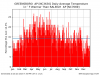 network1_NCCLIMATE__station1_NC3630__network2_NCCLIMATE__station2_NC7069__pvar_avgt__mag_1__dp...png