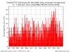 network1_NCCLIMATE__station1_NC1690__network2_SCCLIMATE__station2_SC1939__pvar_avgt__mag_1__dp...png