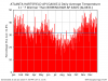 network1_GACLIMATE__station1_GA0451__network2_ALCLIMATE__station2_AL0831__pvar_avgt__mag_1__dp...png