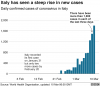 _111211279_daily_italy_coronavirus_cases_hist_10mar-nc.png