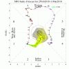 ECMF_phase_MANOM_51m_full.gif