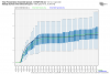 ecmwf-ensemble-KRDU-ens_box-2136000.png