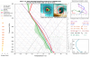 gfs_vortex_sounding_06L_2.png