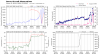 recon_NOAA2-WB06A-FLORENCE_timeseries.png