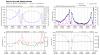 recon_NOAA2-1214A-MICHAEL_timeseries.png