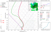 gfs_2020122812_fh162_sounding_35.63N_77.37W.png