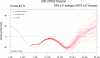 u_65N_10hpa_gefs.png