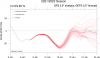 u_65N_10hpa_gefs-1.png