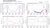 recon_NOAA2-WC09A-IDA_timeseries.png