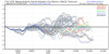 fv3gfs_nao_forecast.png