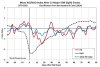 SSW Split AO Lag World Climate Service.jpg