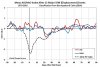 SSW Displacement AO:NAO lag World Climate Service.jpg