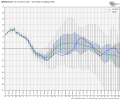 gfs-ensemble-all-avg-epo-box-8187200.png