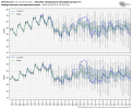 gfs-ensemble-all-KRDU-tmin_tmax_boxplot-8187200.png