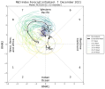 mjo_rmm.daily.20211207.png