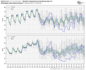 gfs-ensemble-all-KILM-tmin_tmax_boxplot-9310400.png