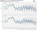 ecmwf-ensemble-KRDU-tmin_tmax_boxplot-9483200.png