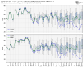 ecmwf-ensemble-KILM-tmin_tmax_boxplot-9526400 (1).png