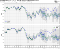 ecmwf-ensemble-KRDU-tmin_tmax_boxplot-0649600.png